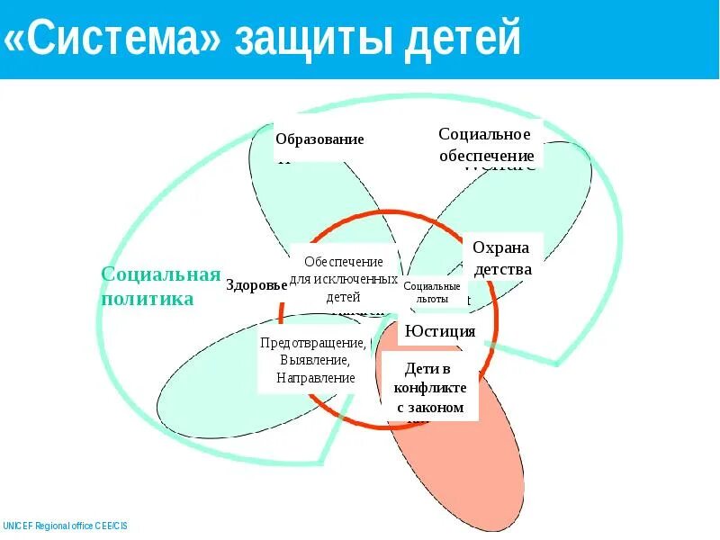 Программы социальной защиты детей. Система соц защиты детства это. Структура социальной защиты детства. Ребенок - субъект социальной защиты. Объекты социальной защиты детства схема.