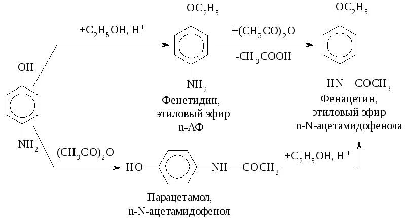 П аминофенол с этанолом. Фенацетин Синтез из фенола. Фенацетин получение реакция. Ацилирование аминофенола.