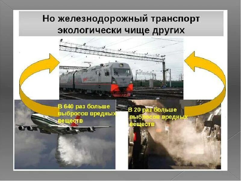Жд загрязнение окружающей среды. Влияние железной дороги на окружающую среду. Экологическая на железнодорожном транспорте. Экологическая на железнодорожном транспорте. Экологичный железнодорожный транспорт.