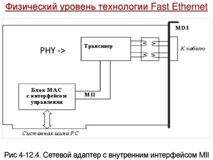 Единица обмена физического уровня сети