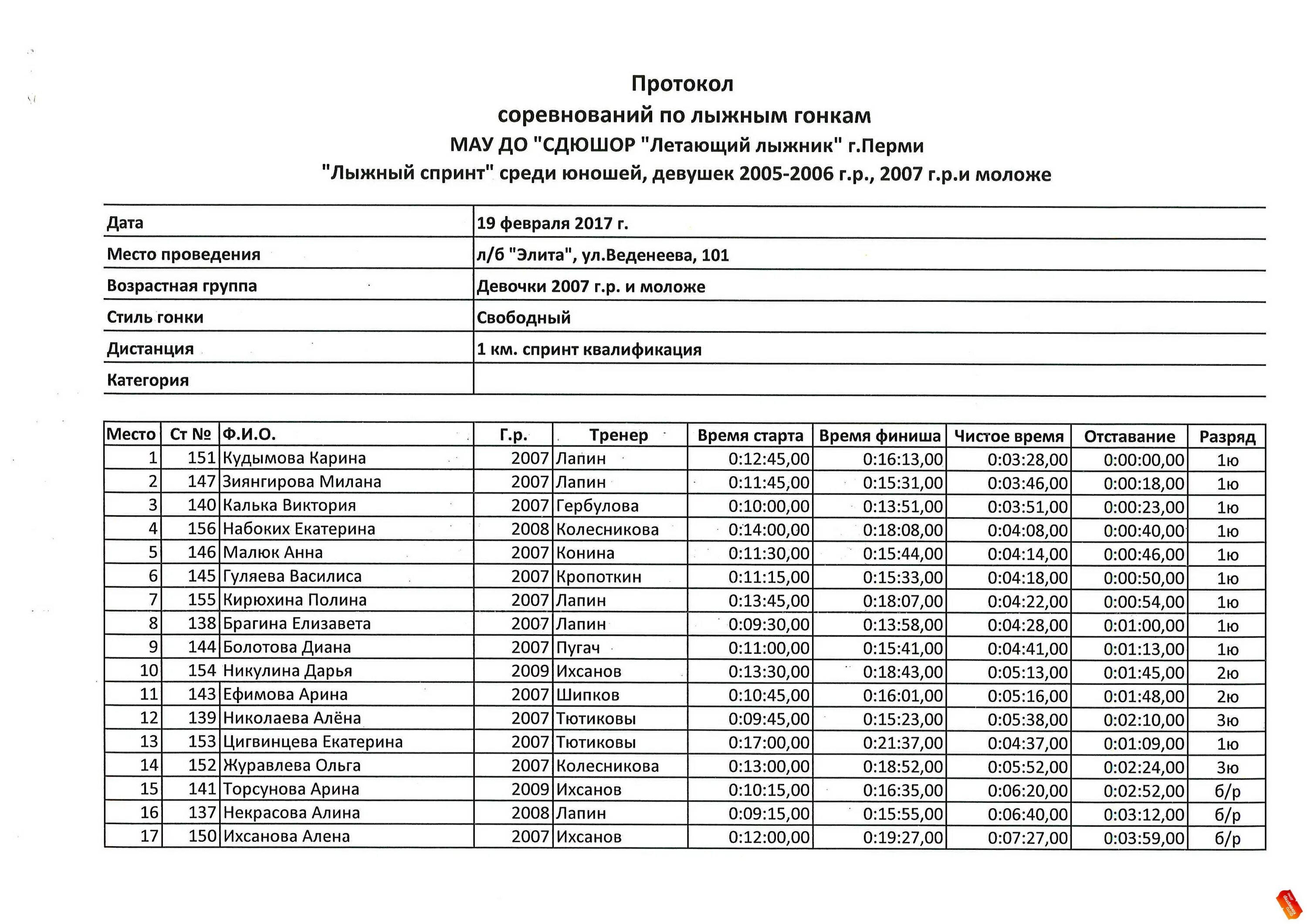 Протокол спринта. Протокол результатов по лыжным гонкам. Протокол результатов соревнований по лыжным гонкам. Протокол соревнований по лыжам образец. Стартовый протокол по лыжным гонкам.