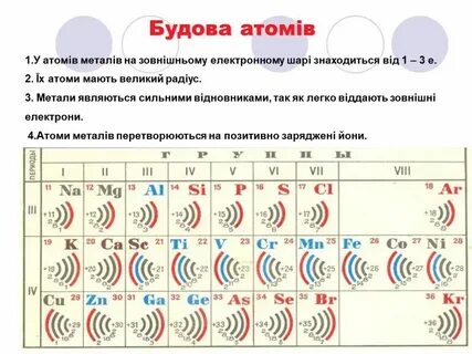 5 уровней в химии