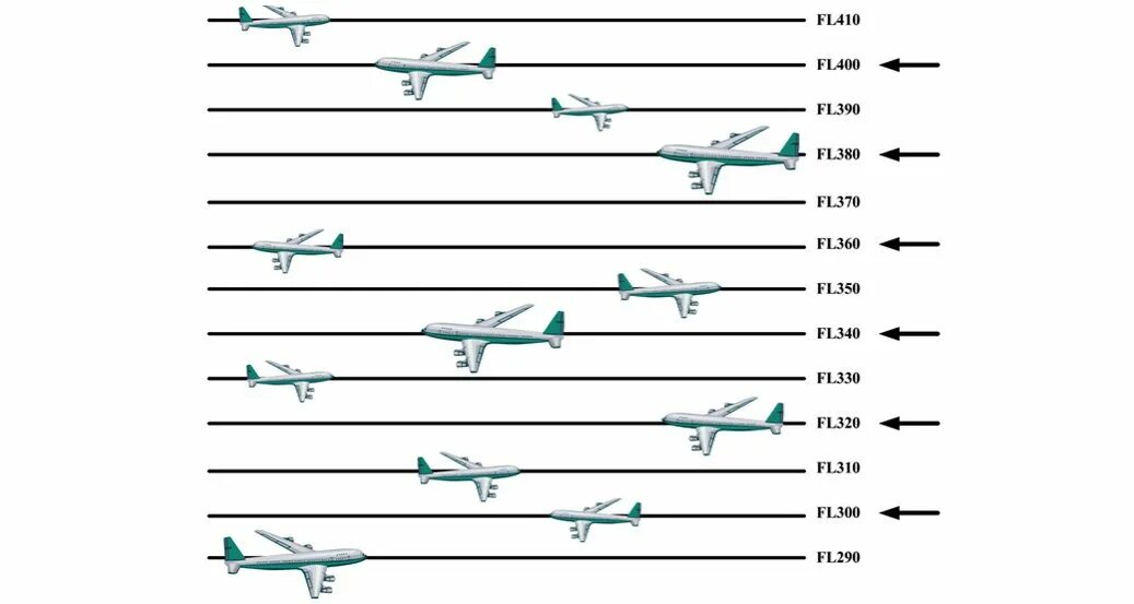 статистика падения самолетов в мире. высота полета гражданских самолетов. высота полета гражданской авиации. сколько лет летает самолет. статистика авиакатастроф.