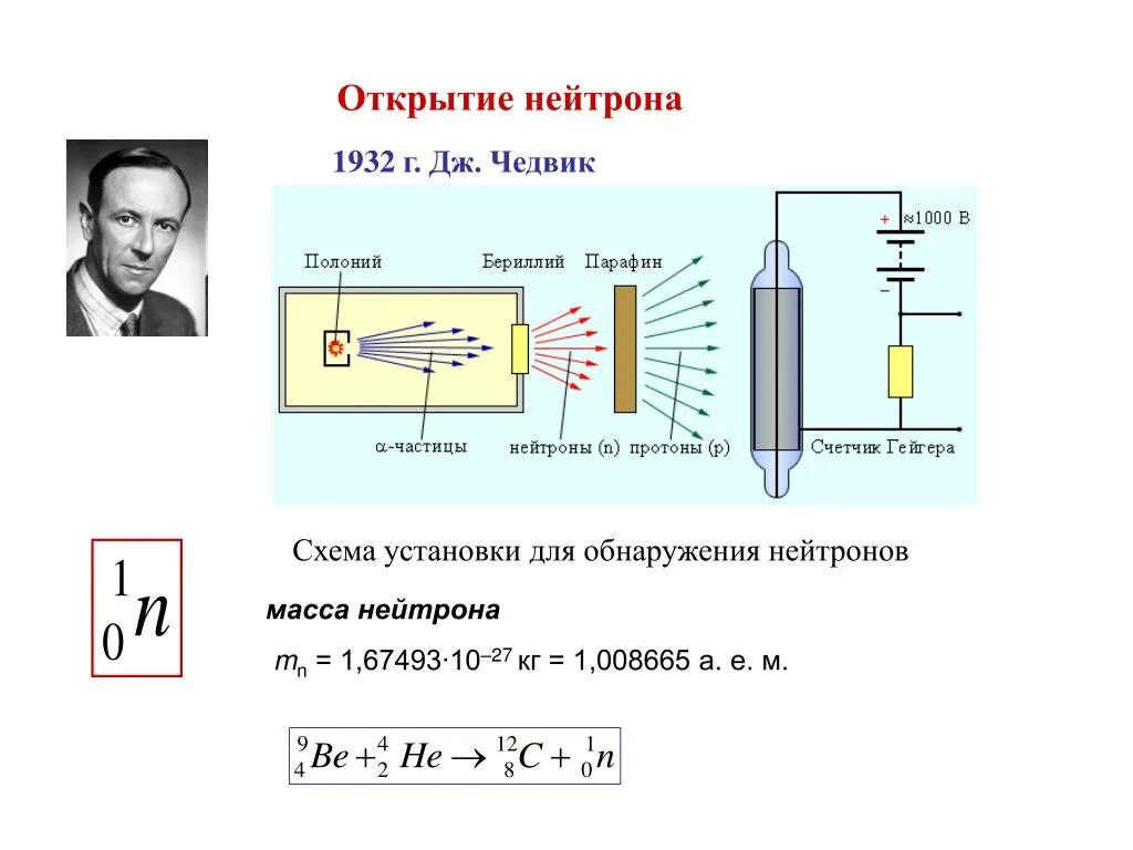 Кем и когда был открыт нейтрон. Открытие нейтрона опыт Чедвика. Схема открытия нейтрона Чедвиком.