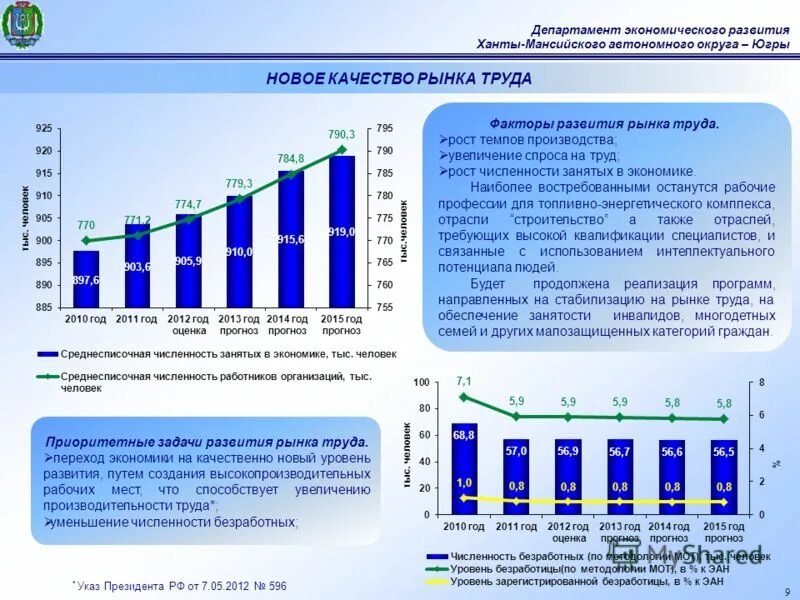 ханты численность в россии. водные ресурсы хмао. хмао рождаемость. демографическая ситуация в хмао. бюджетное учреждение ханты-мансийского автономного округа нягань.