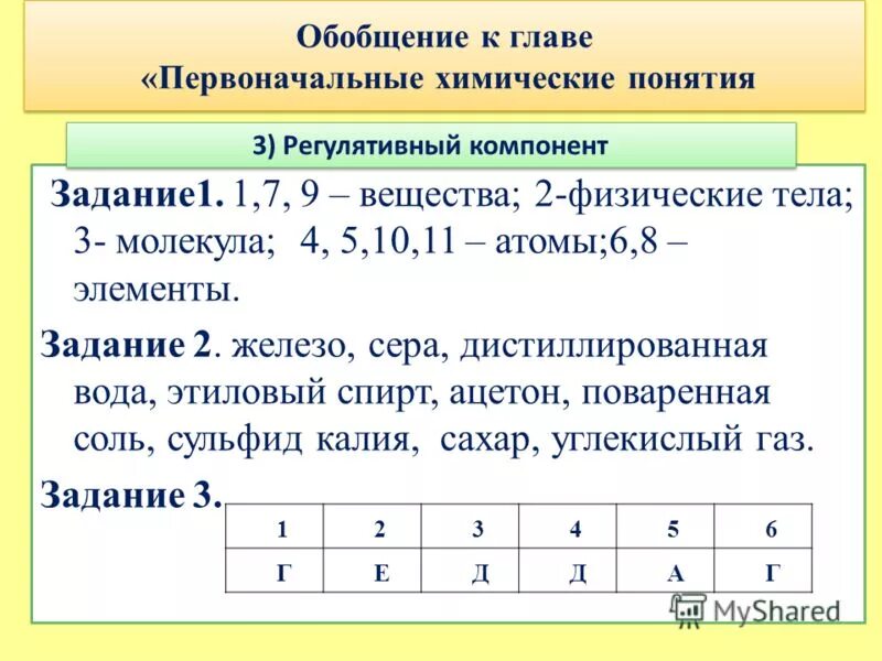 Изменения элементов задачи