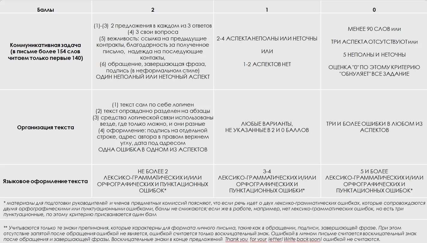 Клише эссе английский егэ 2024