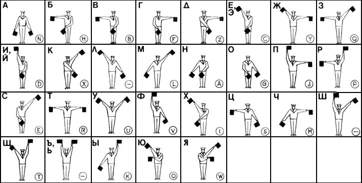 Морская Семафорная Азбука. Сигнальные коды- флажковая Азбука. Морской флажный семафор. Флажковая Семафорная Азбука. Азбука морзе руками