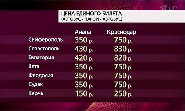 Сколько билет до севастополя. Автобус Анапа Симферополь. Билеты Анапа Краснодар автобус. Единый билет до Крыма. Билет на автобус Севастополь Краснодар.