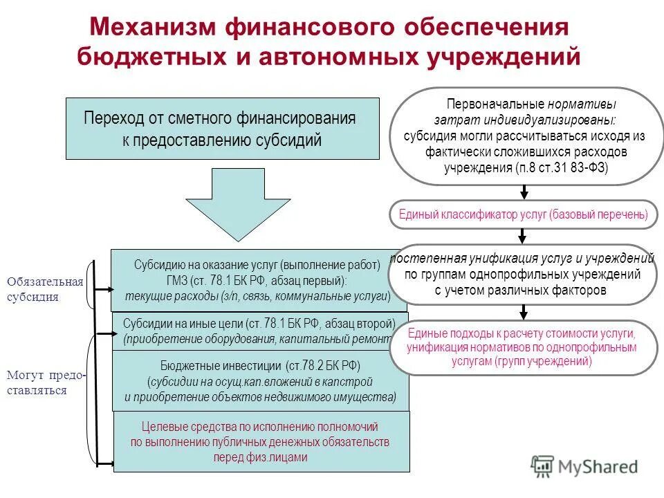 Перевод в бюджетную организацию