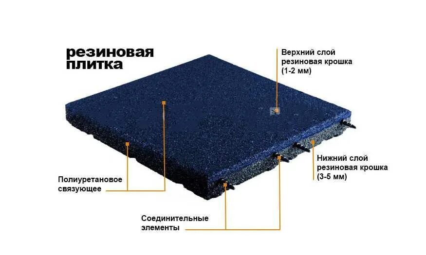 Расход резиновой крошки на м2. Схема монтажа резиновой плитки. Схема резинового покрытия 30 мм. Чертеж схема укладки резинового покрытия. Схема укладки бесшовного резинового покрытия.