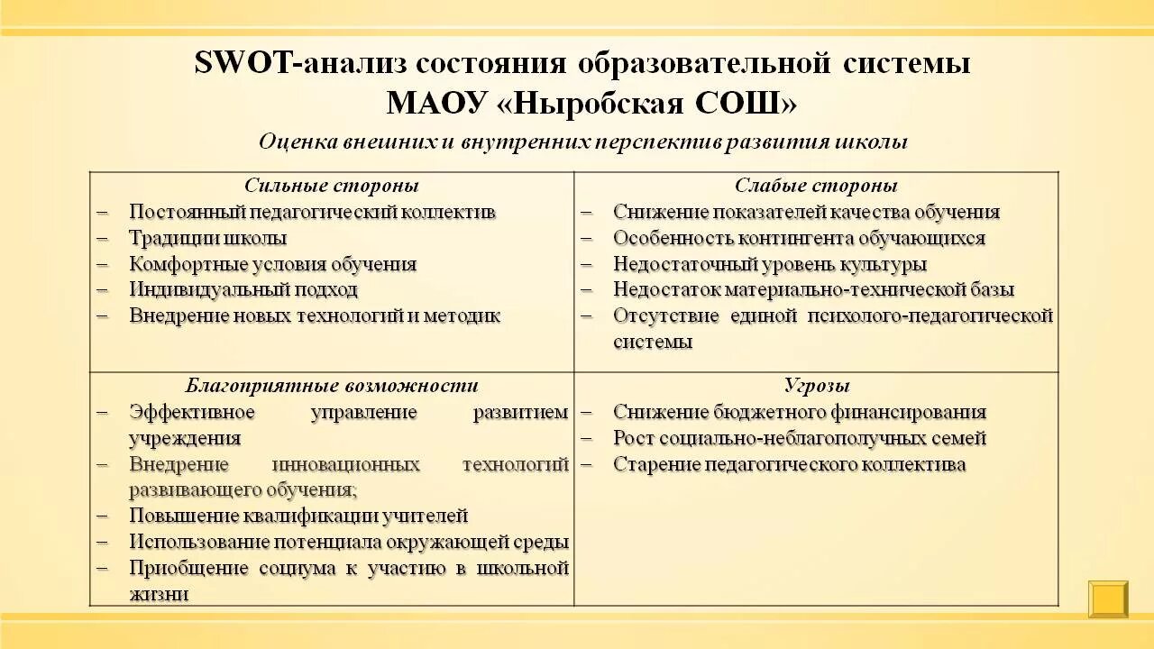 Свот анализ образовательной организации пример таблица
