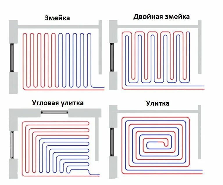 Теплый водяной пол в частном доме: устройство и преимущества, монтаж