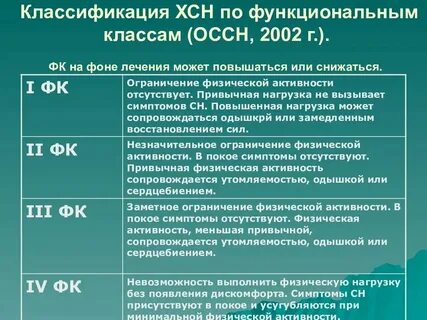 Хсн 2а степени