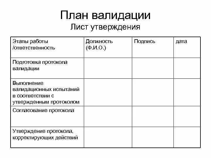 Верификация методики в лаборатории. Протокол валидации методики пример. План верификации методики пример. Протокол верификации оборудования. Протокол верификации метода испытаний.