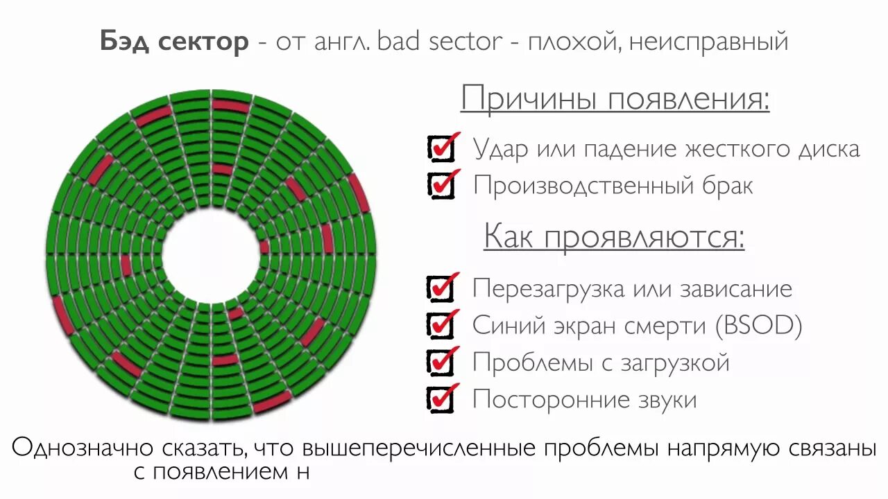 Сколько секторов в мире. Битые сектора на жестком диске. Бэд сектора на жестком диске. Битый сектор на жёстком диске. Bad сектора HDD.