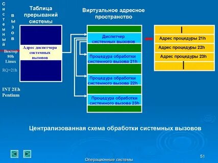 Система обработки вызовов