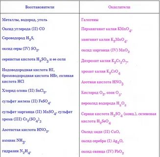 Оксид сульфат железа