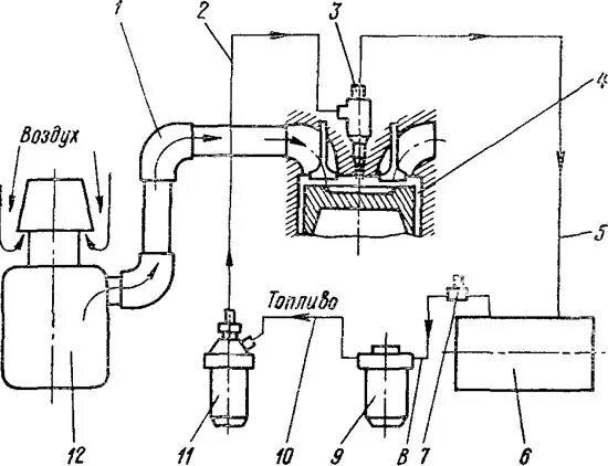 Схема системы питания дизеля воздухом. Схема подачи топлива дизельного двигателя. Схема подачи топлива в цилиндр дизеля. Схема система питания дизельного двигателя д260. Обеспечивающих подачу воздуха в