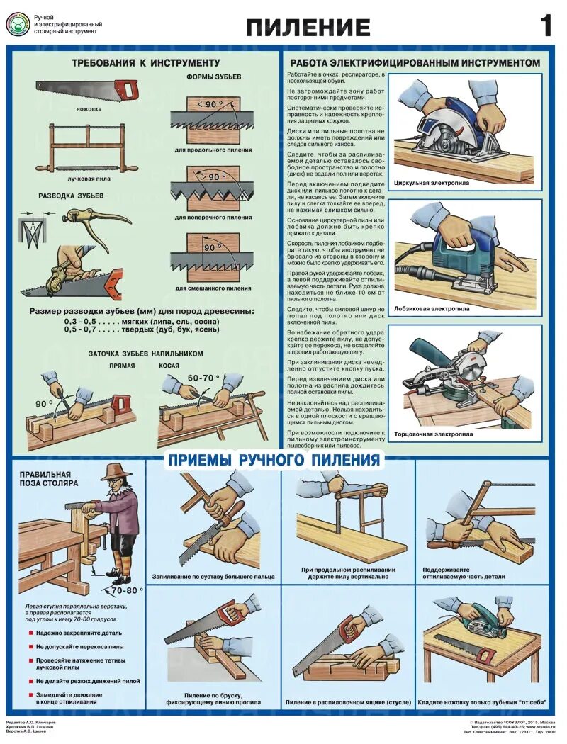 Средства повторим столяр. Плакаты в столярную мастерскую. Ручной и электрифицированный столярный инструмент. Плакаты для столярной мастерской. Столярный инструмент плакат.