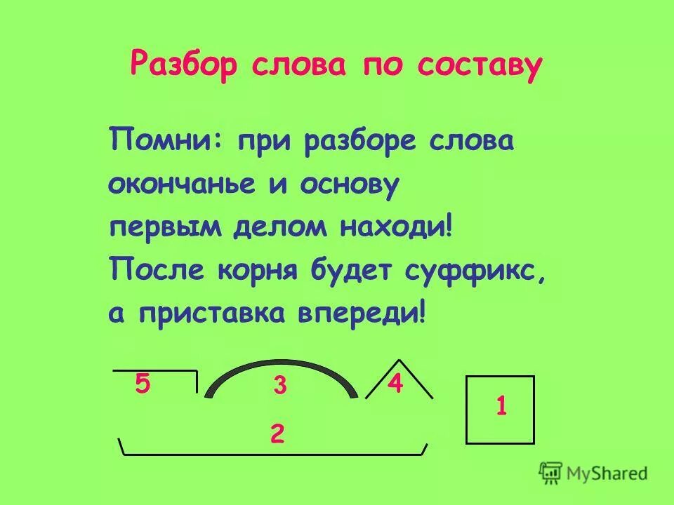 Как разбирается слово по составу. Разобор Слава по составу. Розбор слово по составу. Разбор Слава по составу. Состав слова пили