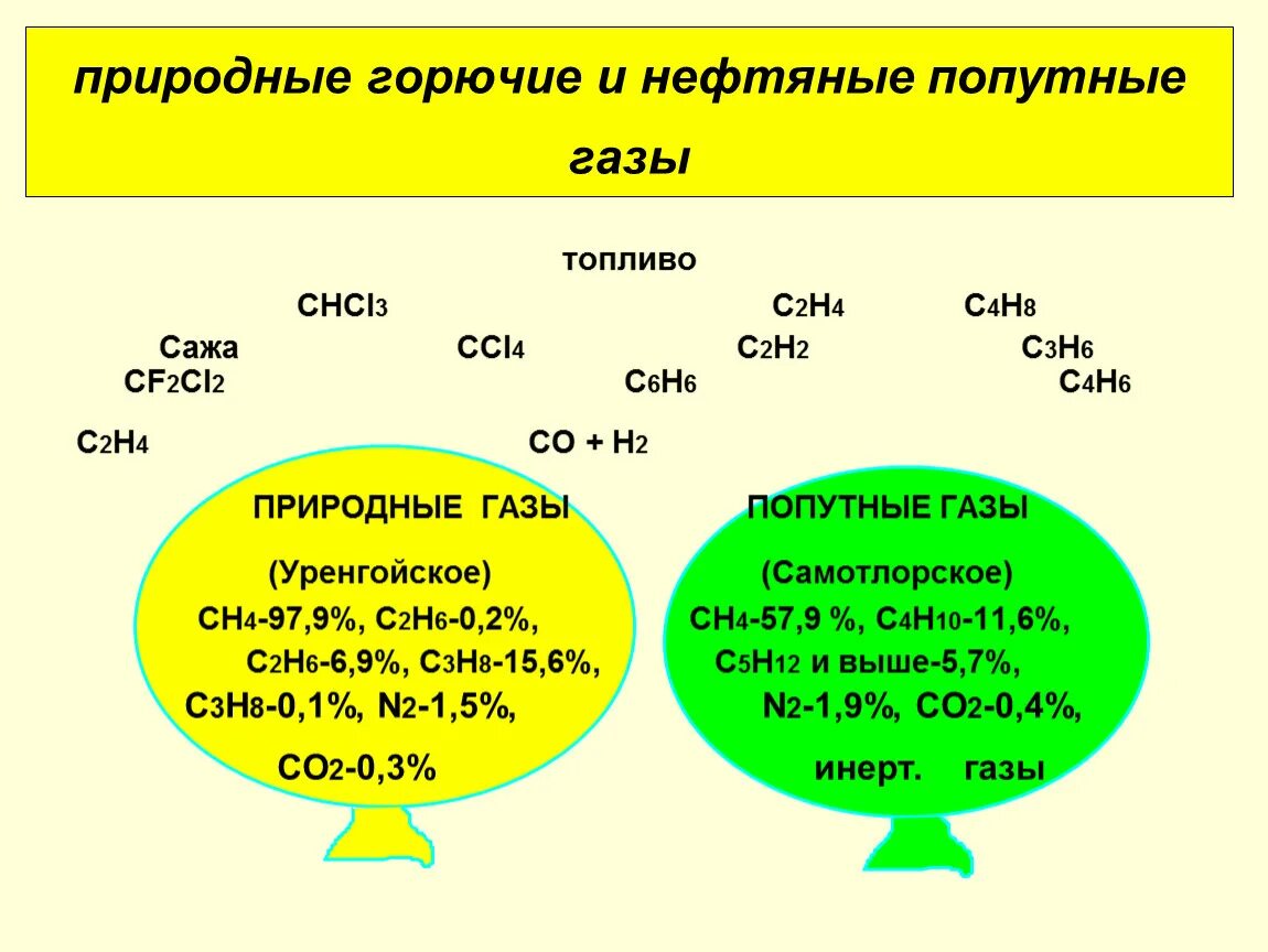 Природный и попутный ГАЗ. Горючие природные ГАЗЫ пример. Горючий ГАЗ со2 или н2. Попутный нефтяной ГАЗ В природе встречается в двух формах в каких. Природный и попутный газ нефти