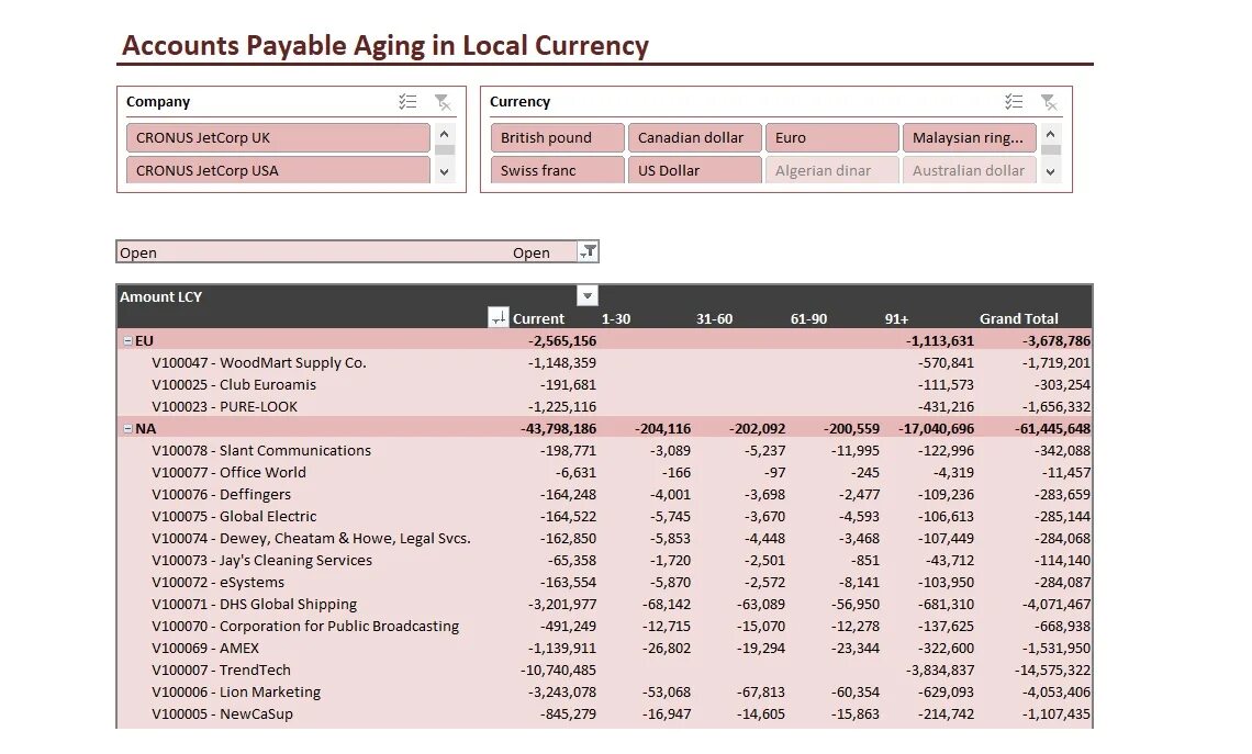 Accounts payable Aging. Accounts payable проводки. Account Receivable and payable Analysis. Accounts payable Specialist.