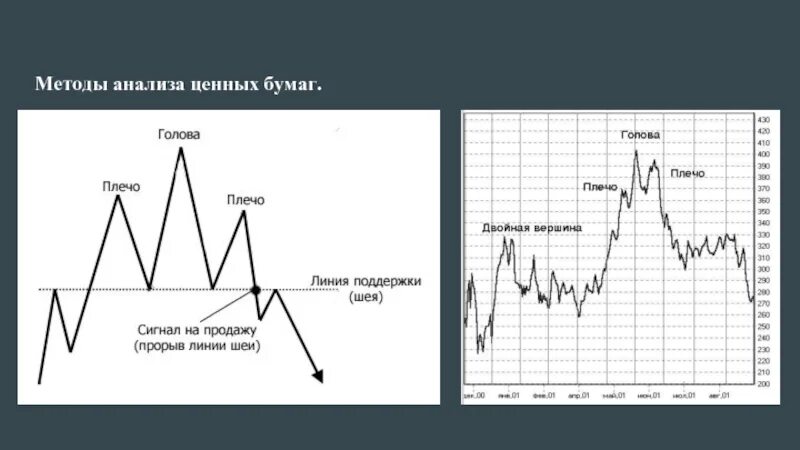 Методы анализа рынка ценных бумаг. Технический анализ на рынке ценных бумаг. Методика анализа ценных бумаг. Виды технического анализа на рынке ценных бумаг. Анализ ценных бумаг купить