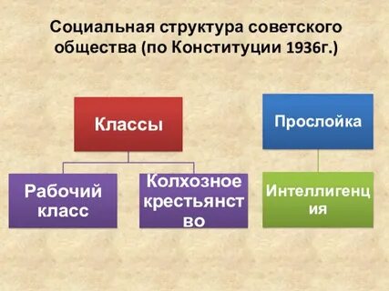 Социальная структура меняющегося общества