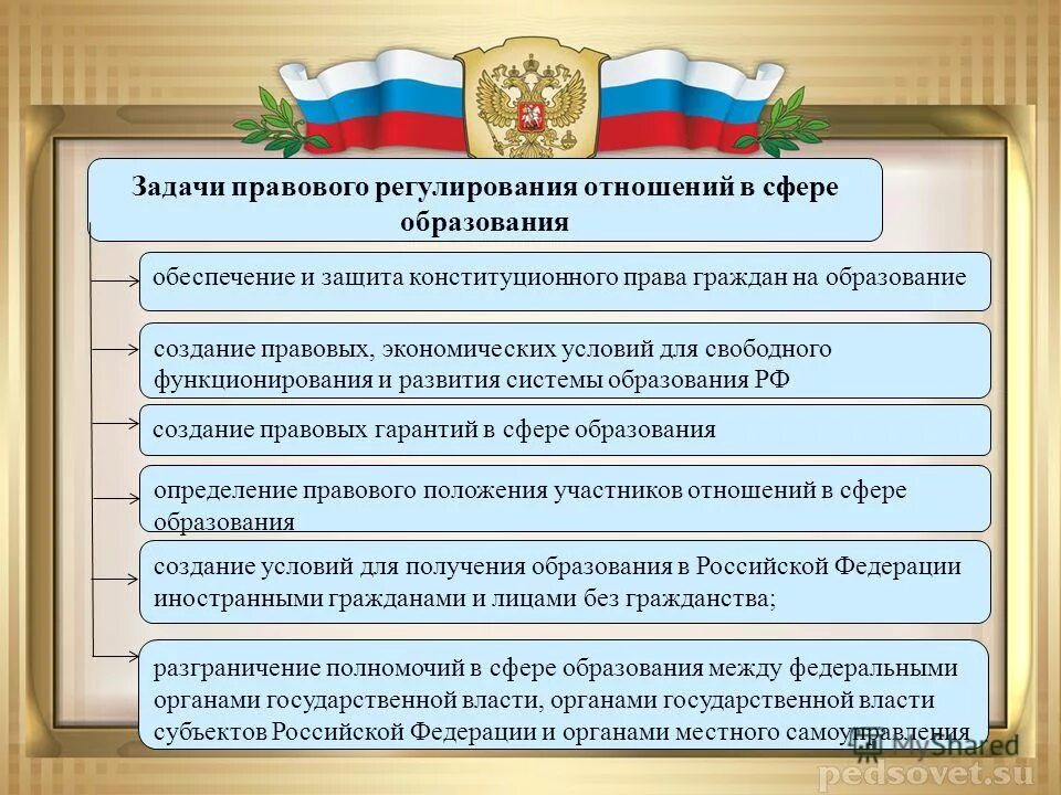 Правового регулирования деятельности образовательных организаций. Правовое регулирование в сфере образования. правовое регулирование отношений в сфере. задачи правового регулирования. отношения в сфере образования регулируются.