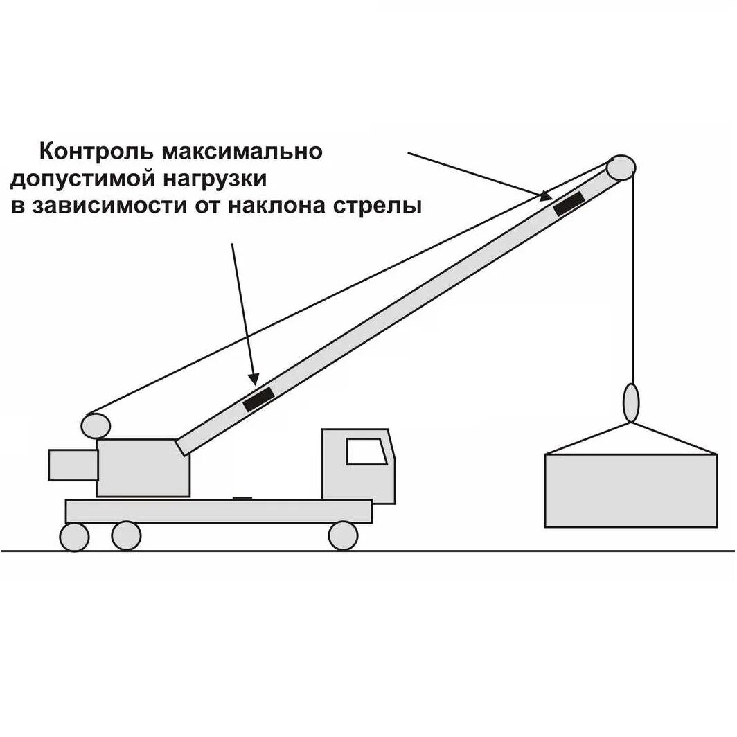 На рисунке изображен кран. Датчик усилия стрелы крана автомобильного. высота шарнира стрелы мобильного крана. блочная система стрелы крана. датчик измерение стрелы крана.