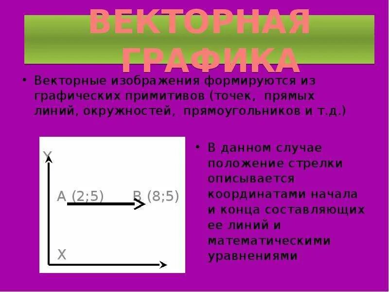 В векторной графике изображение строится при помощи. Векторные изображения формируются из. В векторной графике изображение формируется из…. Векторные изображения формируются из графических примитивов. Векторное Графическое изображение получается.