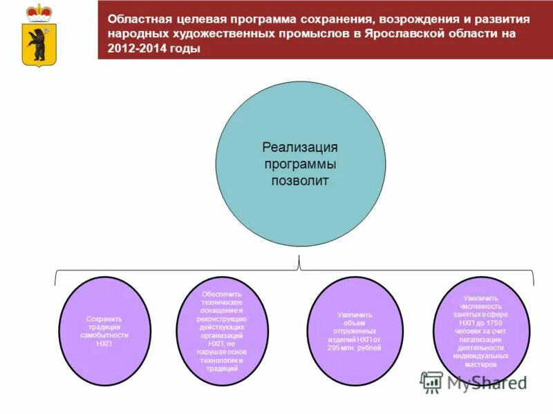 Народная программа ер картинка. Формирование народной программы. Формирование народной программы. Единая россия логотип. Народная программа партии.