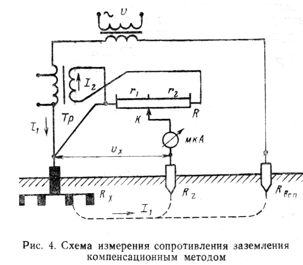 Схема измерения сопротивления защитного заземления. Принцип измерения сопротивления контура заземления. Схема прибора для измерения сопротивления заземления м416. Прибор для измерения сопротивления контура заземления.