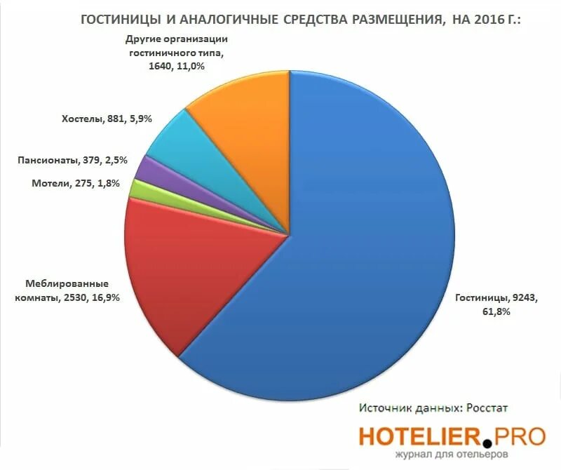 Статистика гостиничного бизнеса. Гостиничный рынок. Основные игроки туристической отрасли грузии. Статистика гостиничного бизнеса. Статистика гостиничного бизнеса.