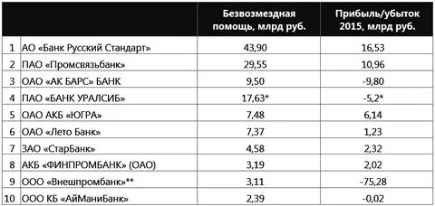 Пао стандарт
