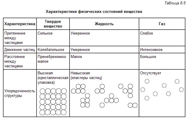 Дежурный терапевт - Вопросы и ответы