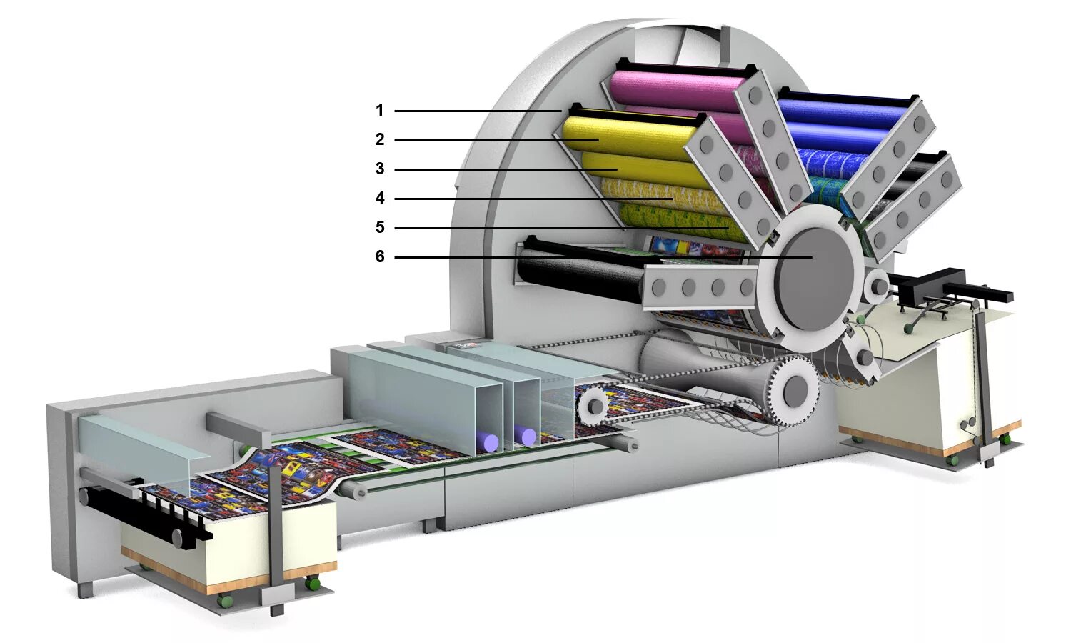 Печатающий элемент это. Офсетная печать. Цифровая и офсетная печать. Рулонная печатная машина. Оборудование для полиграфии.