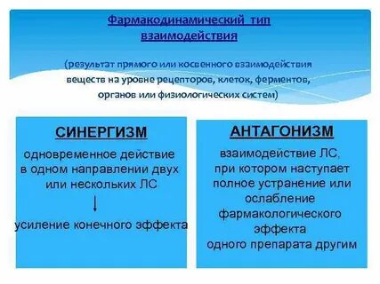 Усиление фармакологического эффекта при совместном применении