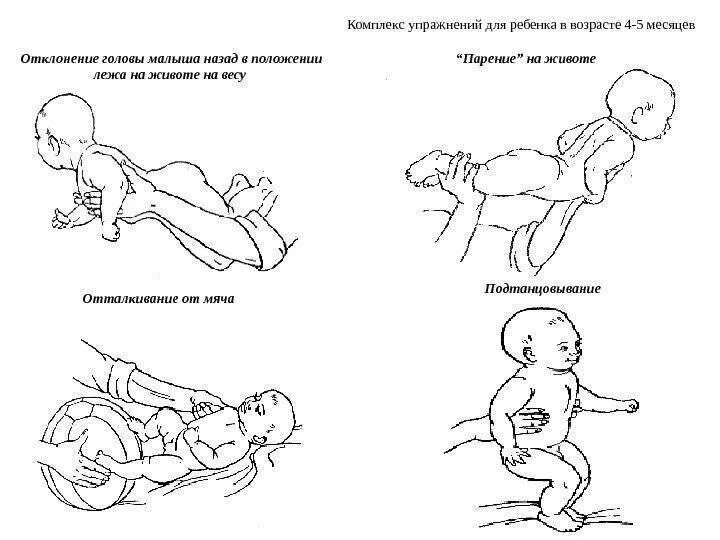 Упражнения для ползания ребенка 8 месяцев. Ребёнок садится из положения лежа на животе. Упражнение для спины грудничка. Ребенок откидывает голову назад. Начала сидеть голова