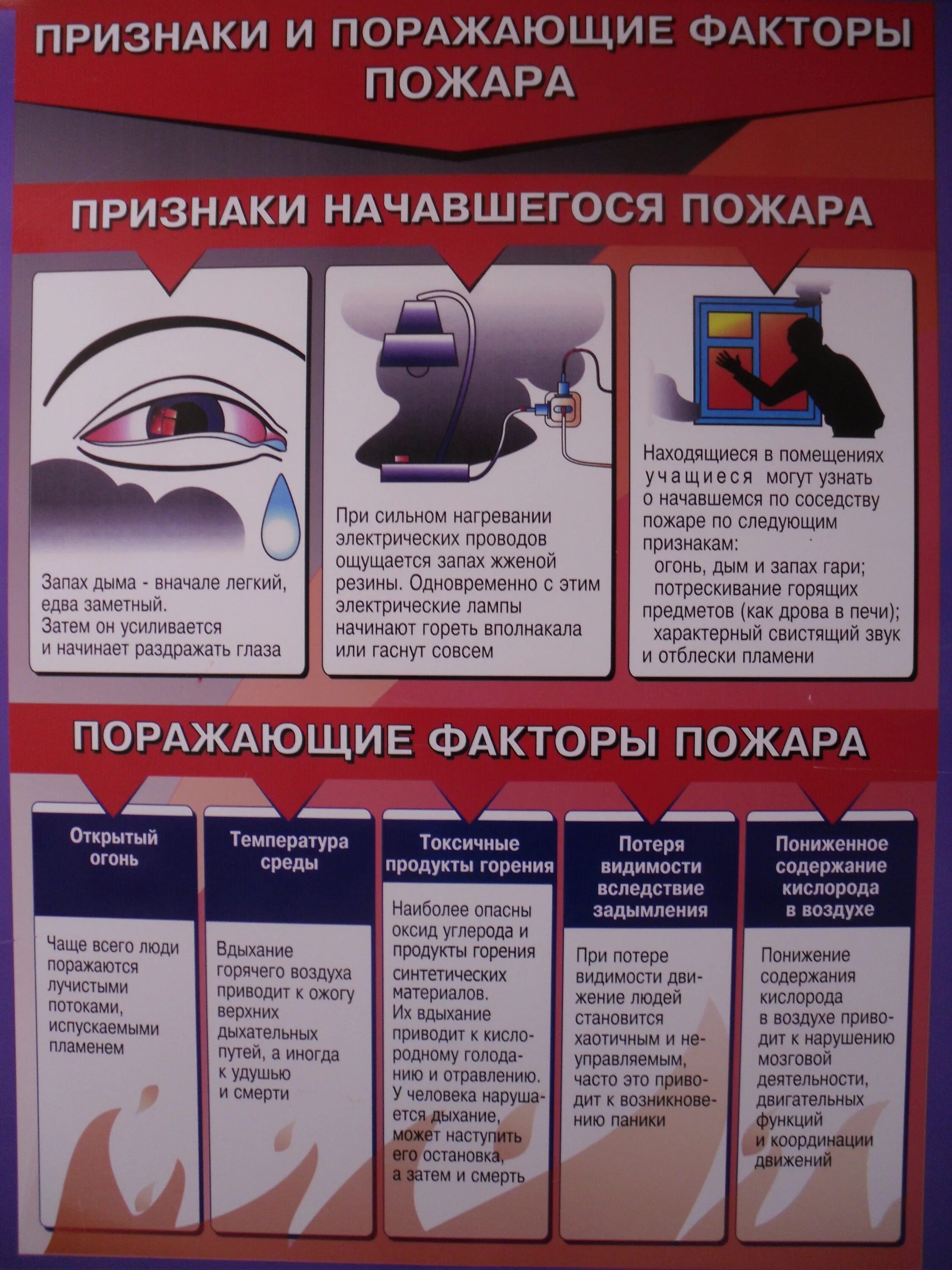 признаки начинающегося пожара. признаки начинающегося пожара. признаки возгорания. признаки возникновения пожара. признаки возгорания.