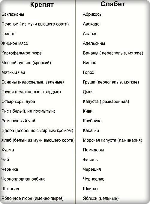 Слабительная пища. Продукты которые слабят кишечник. Продукты которые крепят. Природные слабительные продукты. Продукты которые слабят кишечник ребенка.