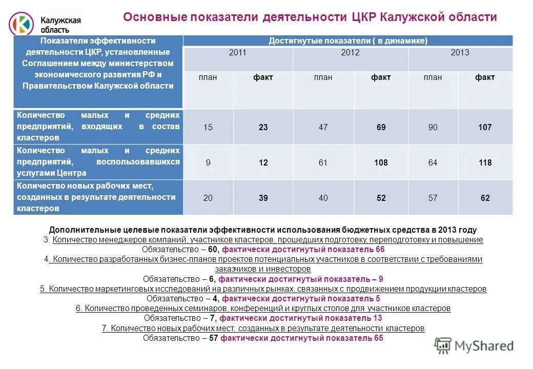 Качественные показатели эффективности управления это. Критерии оценки качества работы среднего медицинского персонала. Критерии эффективности и качества работы. Критерии эффективности социального управления. Критерии эффективности и качества работы.
