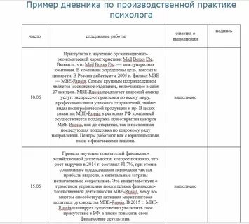 Дневник сестринской практики 1 курс