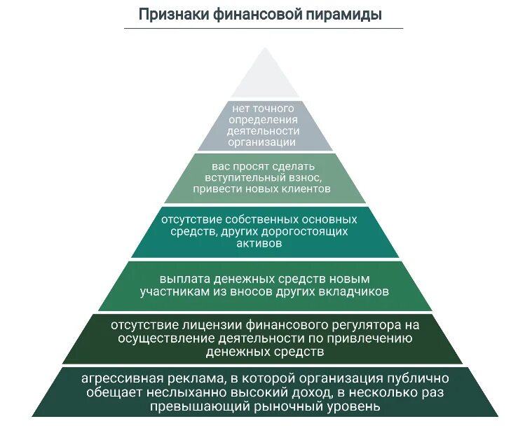 5 признаков финансовой пирамиды. Схема финансовой пирамиды кратко. Перечислите основные признаки финансовой пирамиды. Финансовая пирамида признаки финансовой пирамиды. Призраки финансовых пирамида.