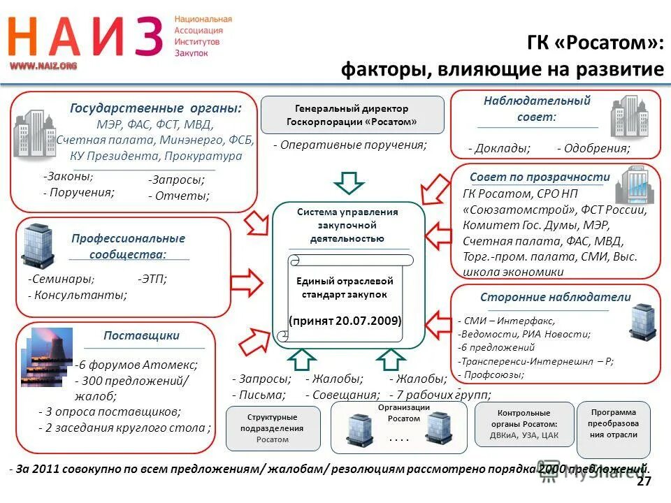 4-35 кв и 110-1150 кв. проведение закупочных процедур. единый отраслевой стандарт закупок. закупки еосз росатом. единый отраслевой стандарт закупок росатом.