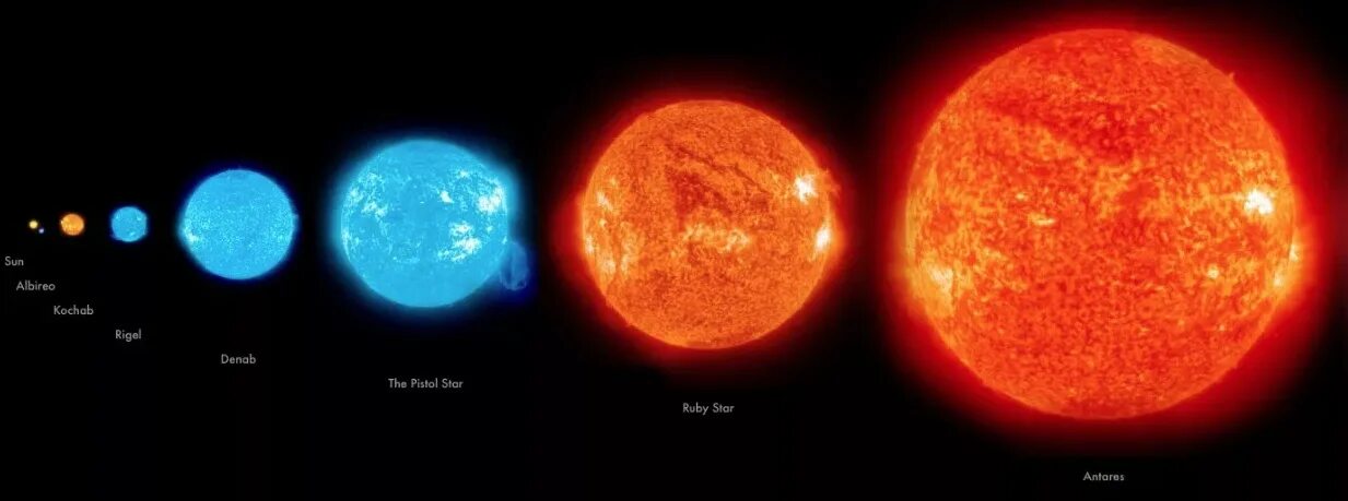 Значительно больше по сравнению. Красный гигант Бетельгейзе. R136a1. Звезды гиганты по сравнению с солнцем. Голубой сверхгигант звезда.