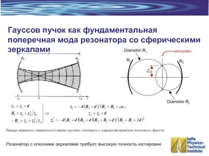 Интенсивность лазерного пучка