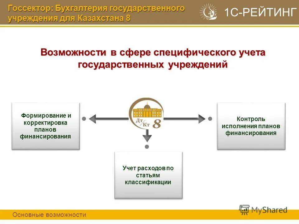 Порядок проведения гос контроля. Алгоритм исполнения контракта по 44 фз. Осуществление государственного контроля и надзора. Порядок проведения проверки государственного контроля. Контроль исполнения государственного учреждения.