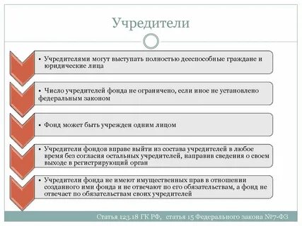 Учредитель юридического лица является собственником имущества